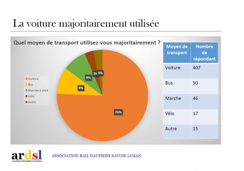 ANNECY - ALBERTVILLE | 83% des usagers veulent un Tram-Train (🎤PODCAST).