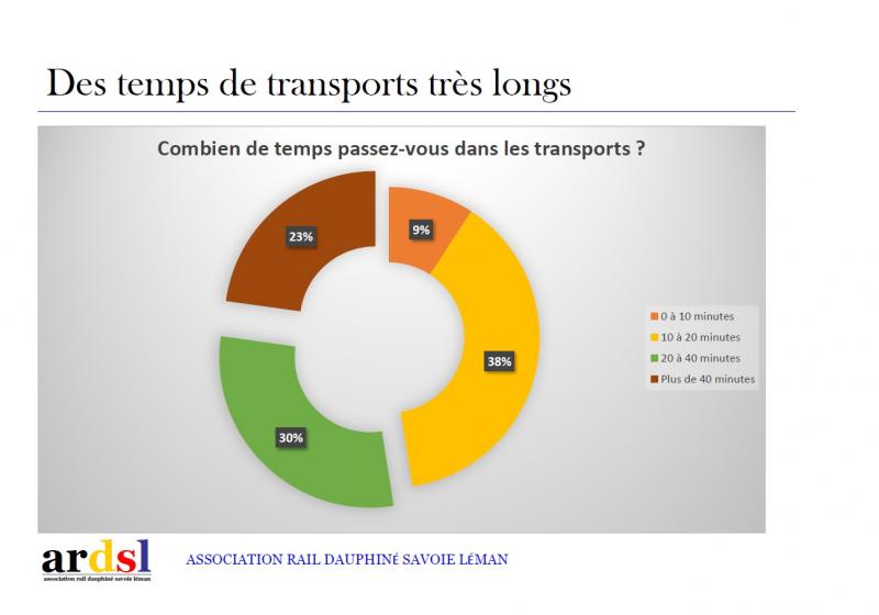 ANNECY - ALBERTVILLE | 83% des usagers veulent un Tram-Train (🎤PODCAST).
