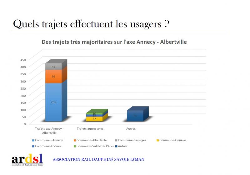 ANNECY - ALBERTVILLE | 83% des usagers veulent un Tram-Train (🎤PODCAST).