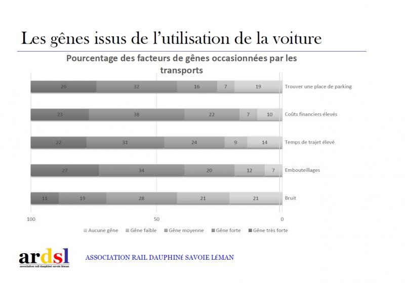 ANNECY - ALBERTVILLE | 83% des usagers veulent un Tram-Train (🎤PODCAST).