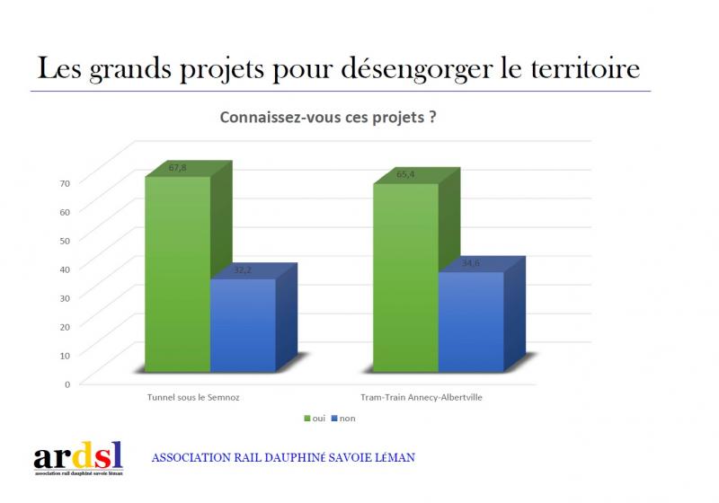 ANNECY - ALBERTVILLE | 83% des usagers veulent un Tram-Train (🎤PODCAST).