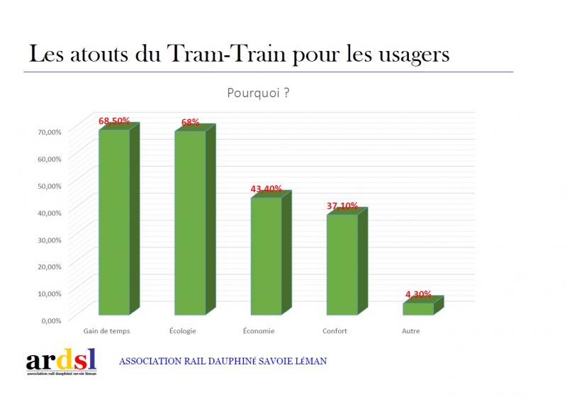 ANNECY - ALBERTVILLE | 83% des usagers veulent un Tram-Train (🎤PODCAST).